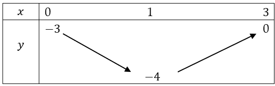 Hình minh họa câu hỏi